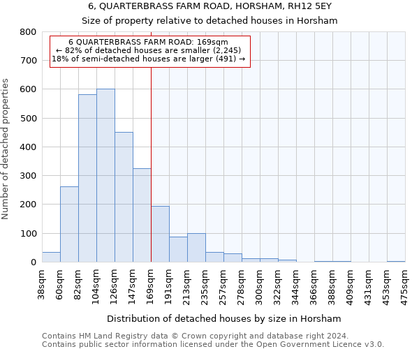 6, QUARTERBRASS FARM ROAD, HORSHAM, RH12 5EY: Size of property relative to detached houses in Horsham