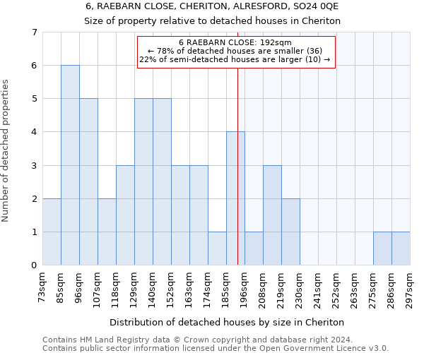 6, RAEBARN CLOSE, CHERITON, ALRESFORD, SO24 0QE: Size of property relative to detached houses in Cheriton