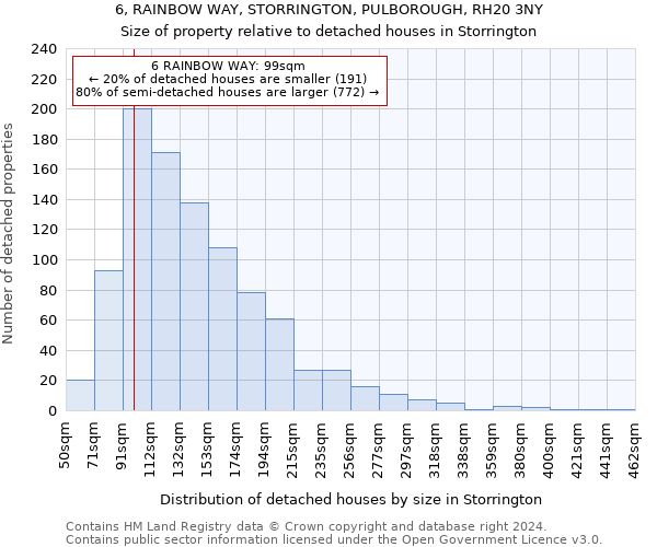 6, RAINBOW WAY, STORRINGTON, PULBOROUGH, RH20 3NY: Size of property relative to detached houses in Storrington