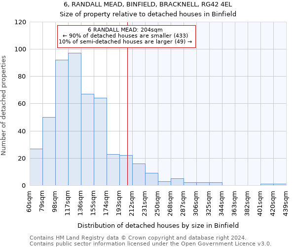 6, RANDALL MEAD, BINFIELD, BRACKNELL, RG42 4EL: Size of property relative to detached houses in Binfield