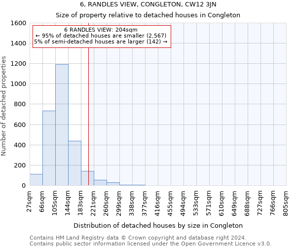 6, RANDLES VIEW, CONGLETON, CW12 3JN: Size of property relative to detached houses in Congleton