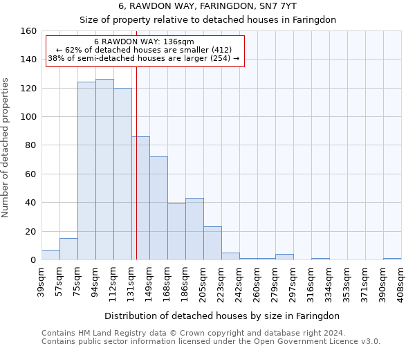 6, RAWDON WAY, FARINGDON, SN7 7YT: Size of property relative to detached houses in Faringdon