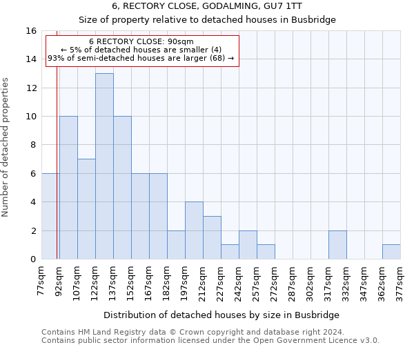 6, RECTORY CLOSE, GODALMING, GU7 1TT: Size of property relative to detached houses in Busbridge