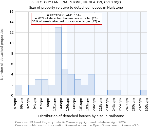 6, RECTORY LANE, NAILSTONE, NUNEATON, CV13 0QQ: Size of property relative to detached houses in Nailstone