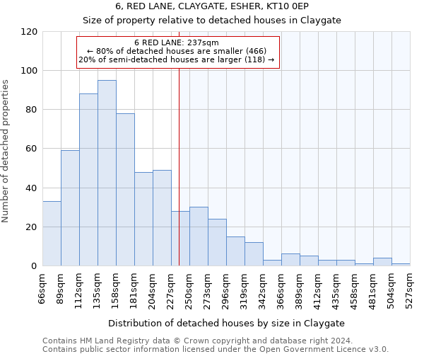 6, RED LANE, CLAYGATE, ESHER, KT10 0EP: Size of property relative to detached houses in Claygate