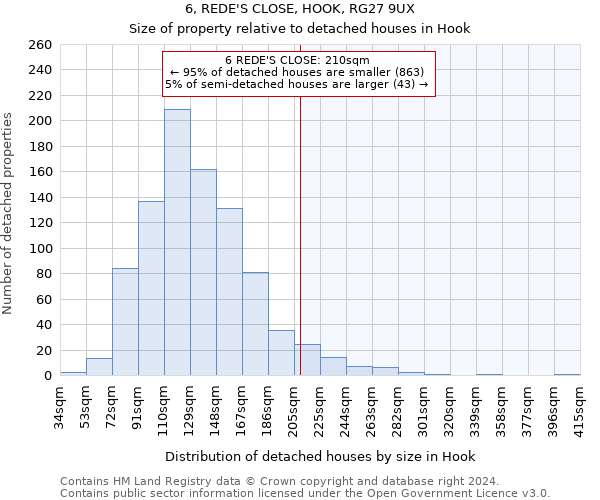 6, REDE'S CLOSE, HOOK, RG27 9UX: Size of property relative to detached houses in Hook