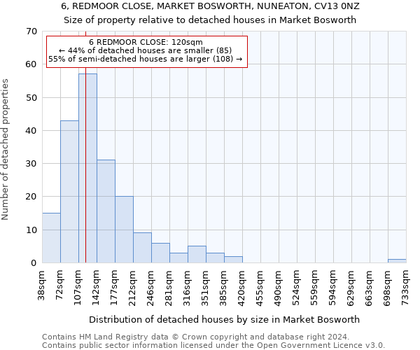 6, REDMOOR CLOSE, MARKET BOSWORTH, NUNEATON, CV13 0NZ: Size of property relative to detached houses in Market Bosworth