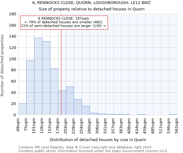 6, RENNOCKS CLOSE, QUORN, LOUGHBOROUGH, LE12 8WZ: Size of property relative to detached houses in Quorn