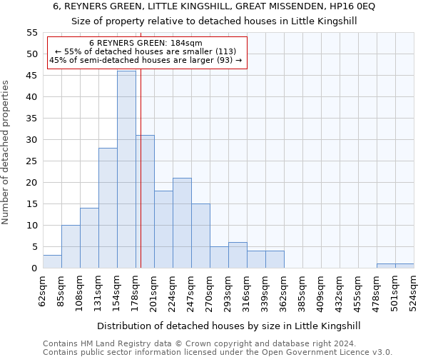 6, REYNERS GREEN, LITTLE KINGSHILL, GREAT MISSENDEN, HP16 0EQ: Size of property relative to detached houses in Little Kingshill