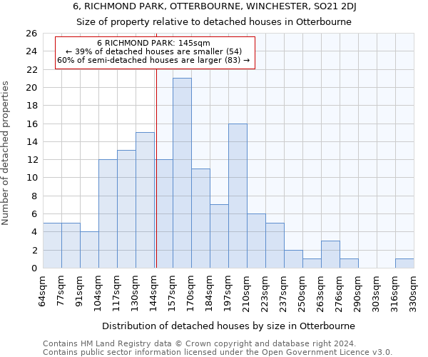 6, RICHMOND PARK, OTTERBOURNE, WINCHESTER, SO21 2DJ: Size of property relative to detached houses in Otterbourne