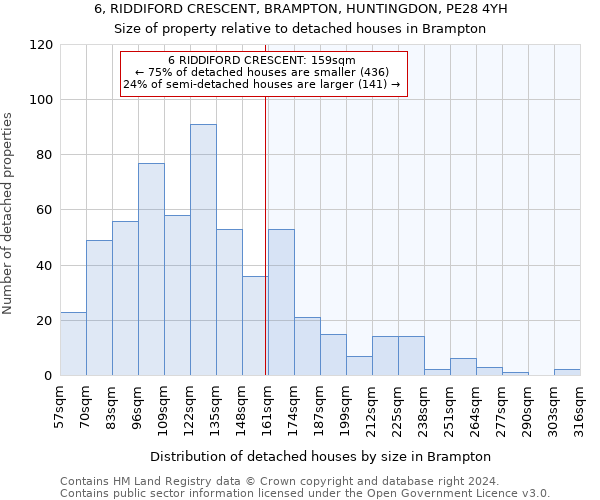 6, RIDDIFORD CRESCENT, BRAMPTON, HUNTINGDON, PE28 4YH: Size of property relative to detached houses in Brampton