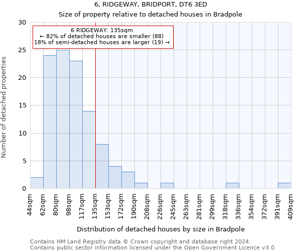 6, RIDGEWAY, BRIDPORT, DT6 3ED: Size of property relative to detached houses in Bradpole