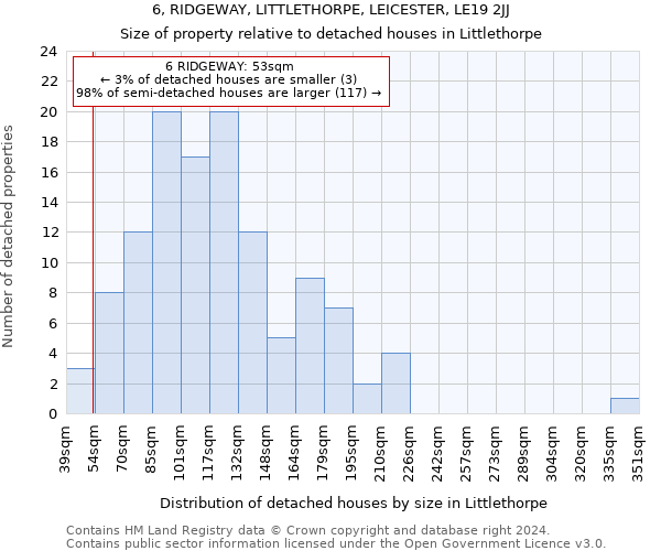 6, RIDGEWAY, LITTLETHORPE, LEICESTER, LE19 2JJ: Size of property relative to detached houses in Littlethorpe