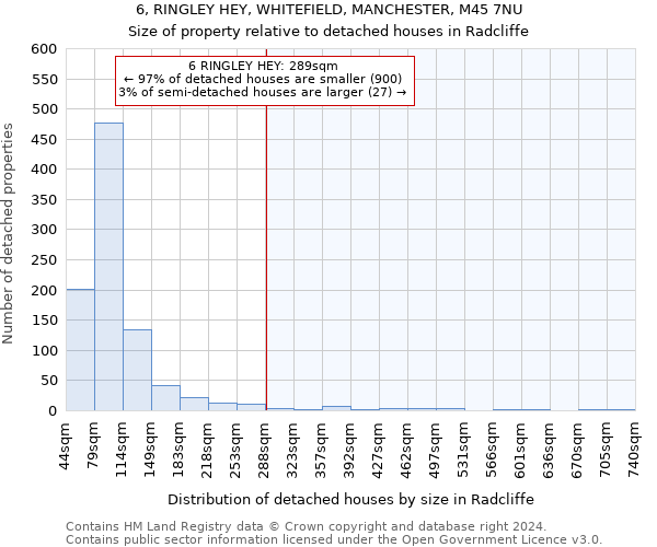 6, RINGLEY HEY, WHITEFIELD, MANCHESTER, M45 7NU: Size of property relative to detached houses in Radcliffe