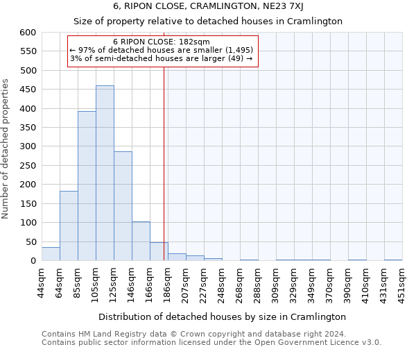 6, RIPON CLOSE, CRAMLINGTON, NE23 7XJ: Size of property relative to detached houses in Cramlington