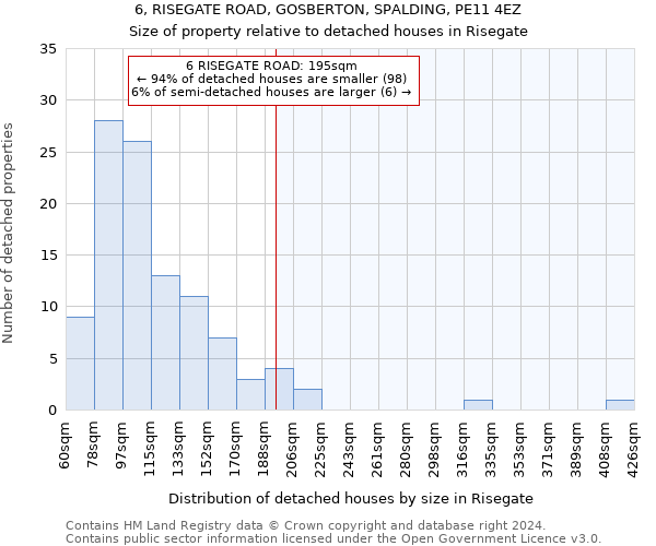 6, RISEGATE ROAD, GOSBERTON, SPALDING, PE11 4EZ: Size of property relative to detached houses in Risegate