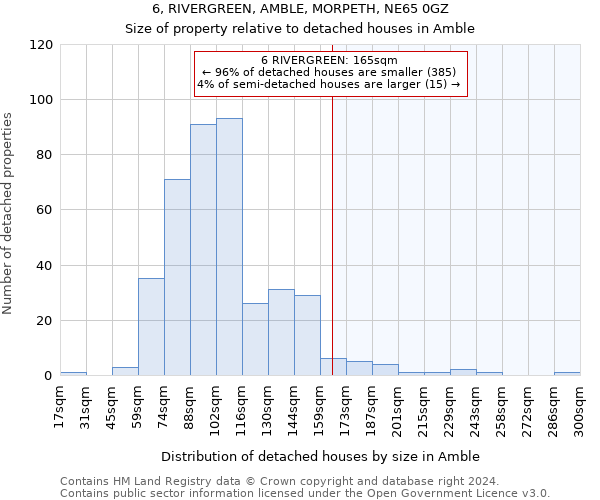 6, RIVERGREEN, AMBLE, MORPETH, NE65 0GZ: Size of property relative to detached houses in Amble