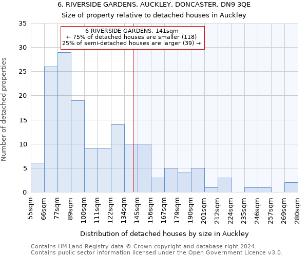 6, RIVERSIDE GARDENS, AUCKLEY, DONCASTER, DN9 3QE: Size of property relative to detached houses in Auckley