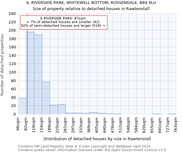 6, RIVERSIDE PARK, WHITEWELL BOTTOM, ROSSENDALE, BB4 9LU: Size of property relative to detached houses in Rawtenstall