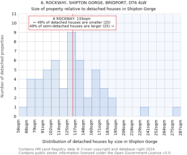 6, ROCKWAY, SHIPTON GORGE, BRIDPORT, DT6 4LW: Size of property relative to detached houses in Shipton Gorge