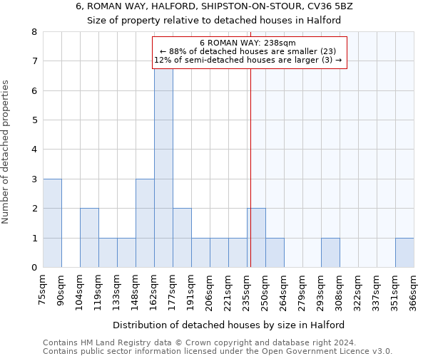 6, ROMAN WAY, HALFORD, SHIPSTON-ON-STOUR, CV36 5BZ: Size of property relative to detached houses in Halford