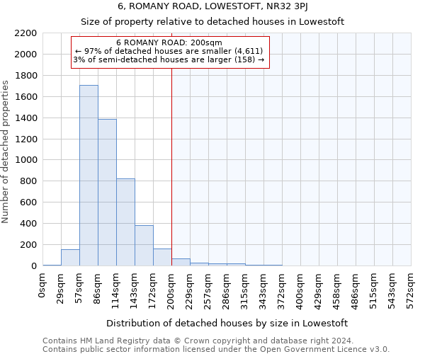 6, ROMANY ROAD, LOWESTOFT, NR32 3PJ: Size of property relative to detached houses in Lowestoft