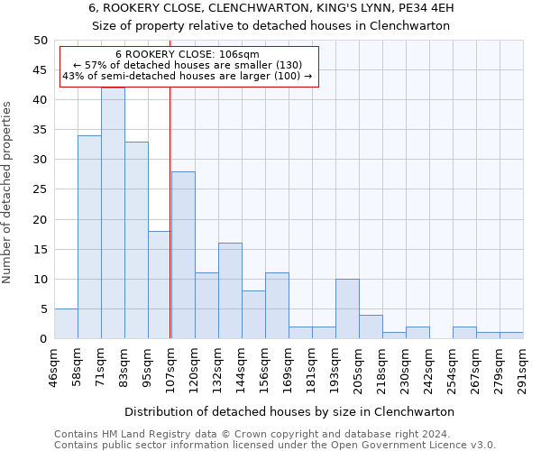 6, ROOKERY CLOSE, CLENCHWARTON, KING'S LYNN, PE34 4EH: Size of property relative to detached houses in Clenchwarton