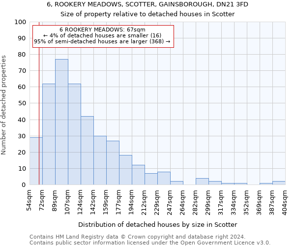 6, ROOKERY MEADOWS, SCOTTER, GAINSBOROUGH, DN21 3FD: Size of property relative to detached houses in Scotter