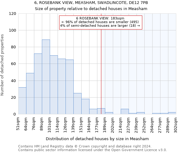 6, ROSEBANK VIEW, MEASHAM, SWADLINCOTE, DE12 7PB: Size of property relative to detached houses in Measham