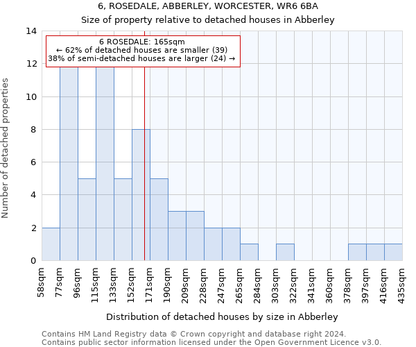 6, ROSEDALE, ABBERLEY, WORCESTER, WR6 6BA: Size of property relative to detached houses in Abberley