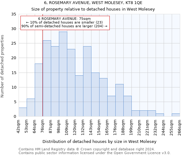 6, ROSEMARY AVENUE, WEST MOLESEY, KT8 1QE: Size of property relative to detached houses in West Molesey