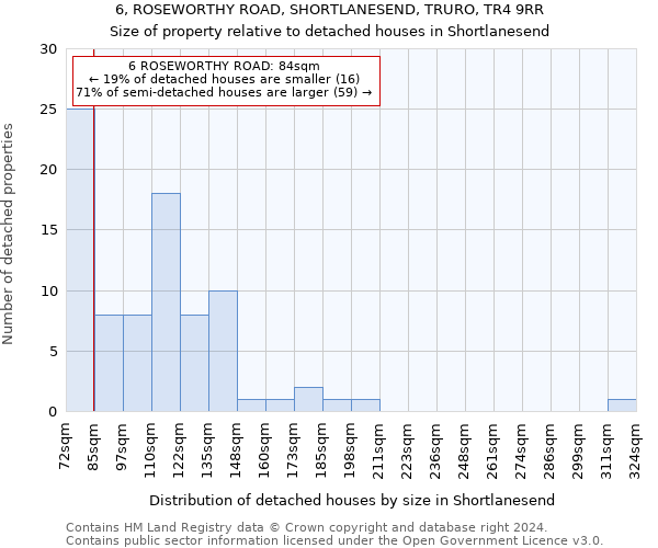 6, ROSEWORTHY ROAD, SHORTLANESEND, TRURO, TR4 9RR: Size of property relative to detached houses in Shortlanesend