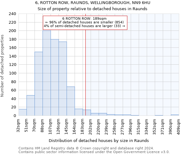 6, ROTTON ROW, RAUNDS, WELLINGBOROUGH, NN9 6HU: Size of property relative to detached houses in Raunds