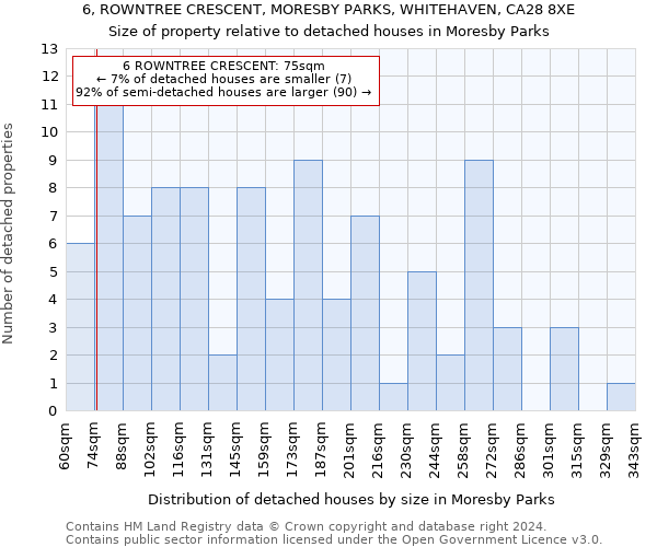 6, ROWNTREE CRESCENT, MORESBY PARKS, WHITEHAVEN, CA28 8XE: Size of property relative to detached houses in Moresby Parks