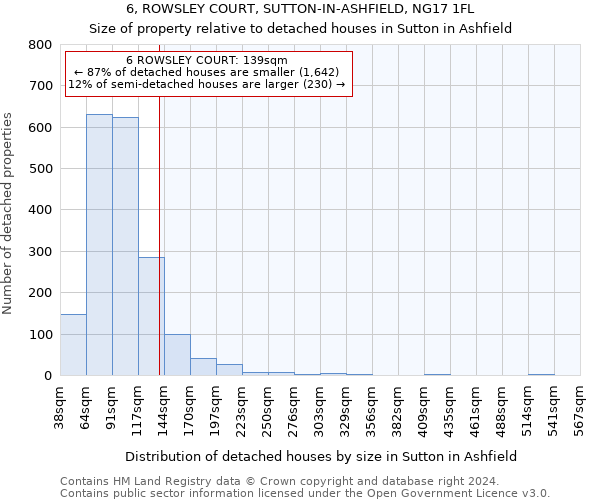 6, ROWSLEY COURT, SUTTON-IN-ASHFIELD, NG17 1FL: Size of property relative to detached houses in Sutton in Ashfield