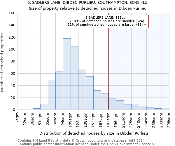 6, SADLERS LANE, DIBDEN PURLIEU, SOUTHAMPTON, SO45 4LZ: Size of property relative to detached houses in Dibden Purlieu