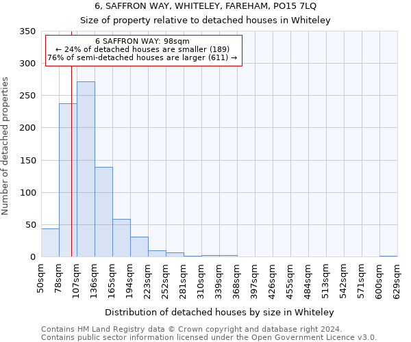 6, SAFFRON WAY, WHITELEY, FAREHAM, PO15 7LQ: Size of property relative to detached houses in Whiteley