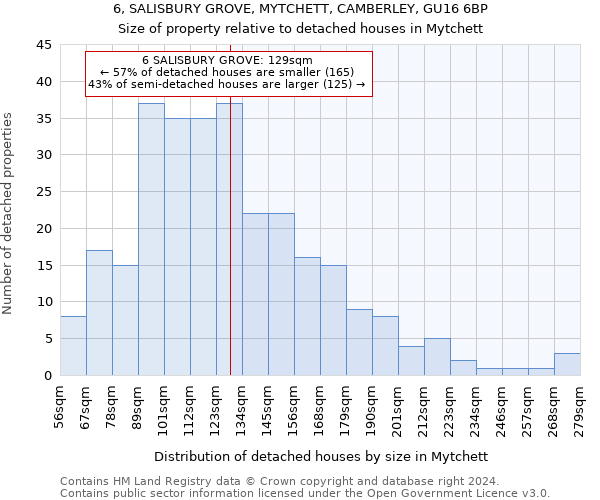 6, SALISBURY GROVE, MYTCHETT, CAMBERLEY, GU16 6BP: Size of property relative to detached houses in Mytchett