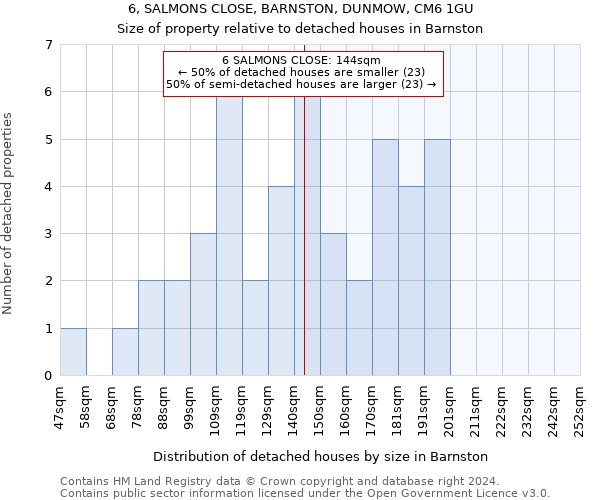 6, SALMONS CLOSE, BARNSTON, DUNMOW, CM6 1GU: Size of property relative to detached houses in Barnston