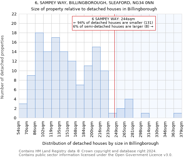 6, SAMPEY WAY, BILLINGBOROUGH, SLEAFORD, NG34 0NN: Size of property relative to detached houses in Billingborough