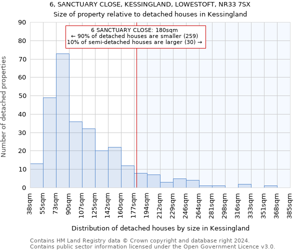 6, SANCTUARY CLOSE, KESSINGLAND, LOWESTOFT, NR33 7SX: Size of property relative to detached houses in Kessingland