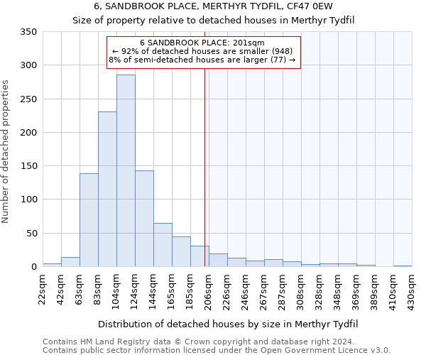 6, SANDBROOK PLACE, MERTHYR TYDFIL, CF47 0EW: Size of property relative to detached houses in Merthyr Tydfil