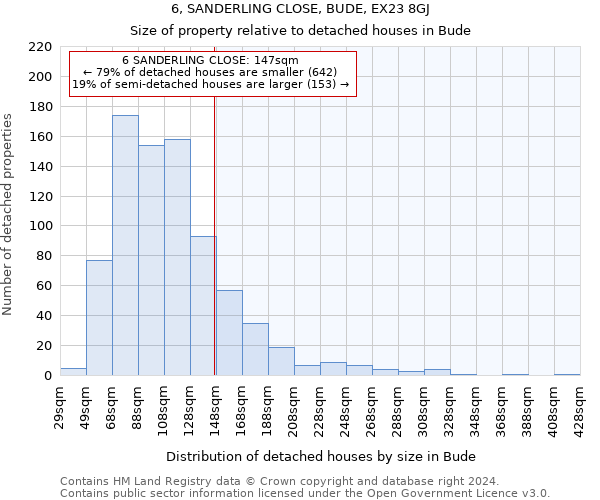 6, SANDERLING CLOSE, BUDE, EX23 8GJ: Size of property relative to detached houses in Bude