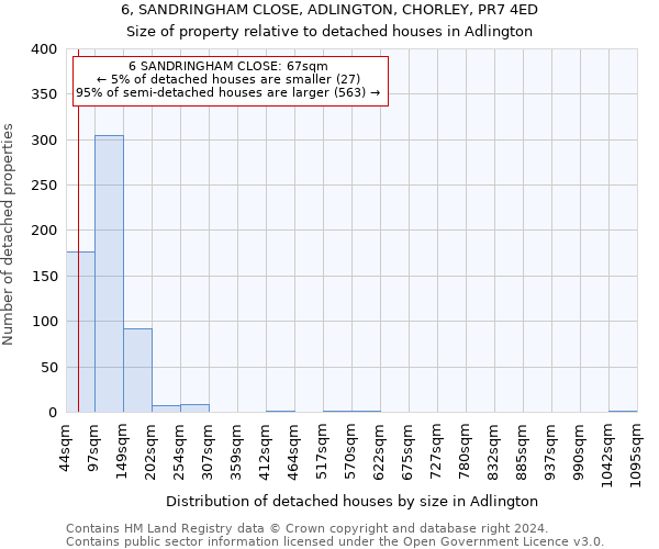 6, SANDRINGHAM CLOSE, ADLINGTON, CHORLEY, PR7 4ED: Size of property relative to detached houses in Adlington