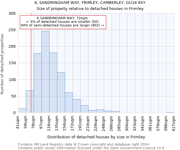 6, SANDRINGHAM WAY, FRIMLEY, CAMBERLEY, GU16 9XY: Size of property relative to detached houses in Frimley