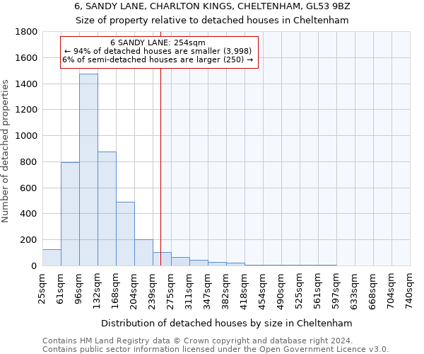 6, SANDY LANE, CHARLTON KINGS, CHELTENHAM, GL53 9BZ: Size of property relative to detached houses in Cheltenham