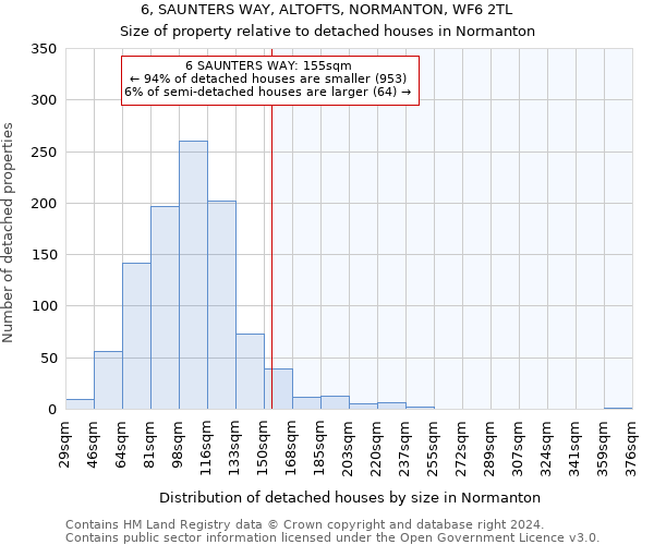 6, SAUNTERS WAY, ALTOFTS, NORMANTON, WF6 2TL: Size of property relative to detached houses in Normanton