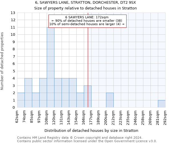 6, SAWYERS LANE, STRATTON, DORCHESTER, DT2 9SX: Size of property relative to detached houses in Stratton