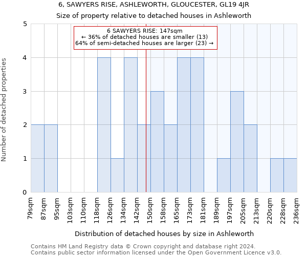 6, SAWYERS RISE, ASHLEWORTH, GLOUCESTER, GL19 4JR: Size of property relative to detached houses in Ashleworth