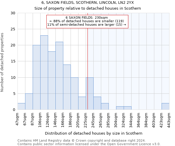 6, SAXON FIELDS, SCOTHERN, LINCOLN, LN2 2YX: Size of property relative to detached houses in Scothern